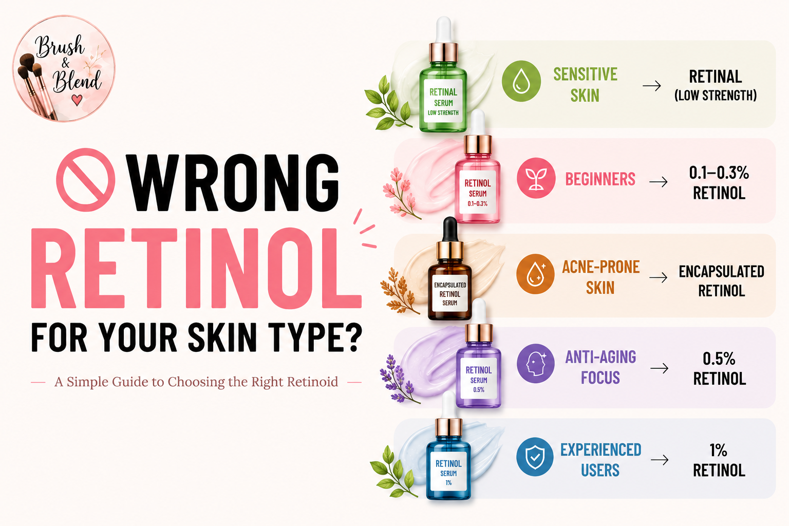 🚫 Stop Using the Wrong Retinol for Your Skin Type (Choose the Right Strength)